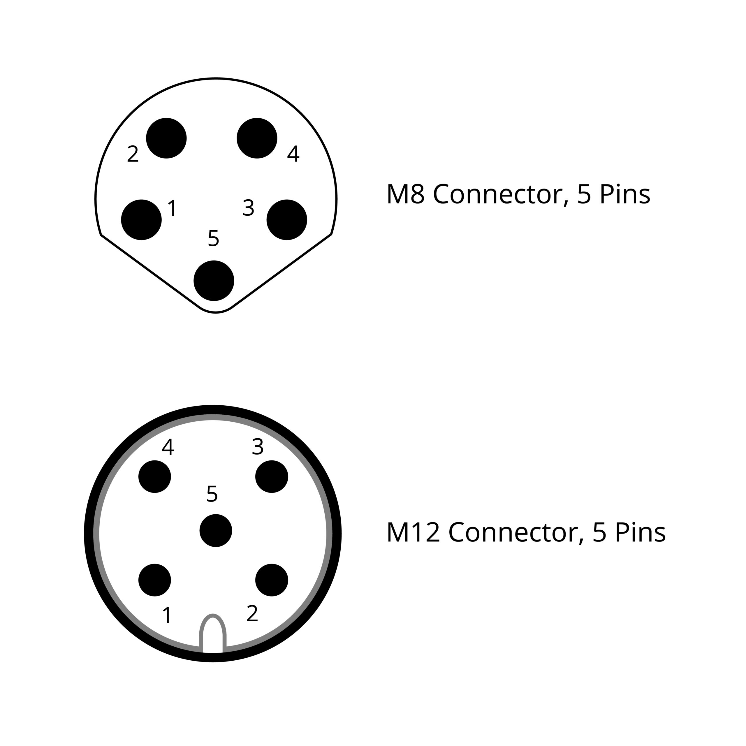 Pin arrange for M8 and M12 Connectors