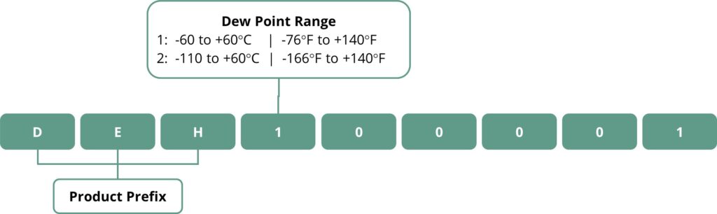 DEH Order Codes