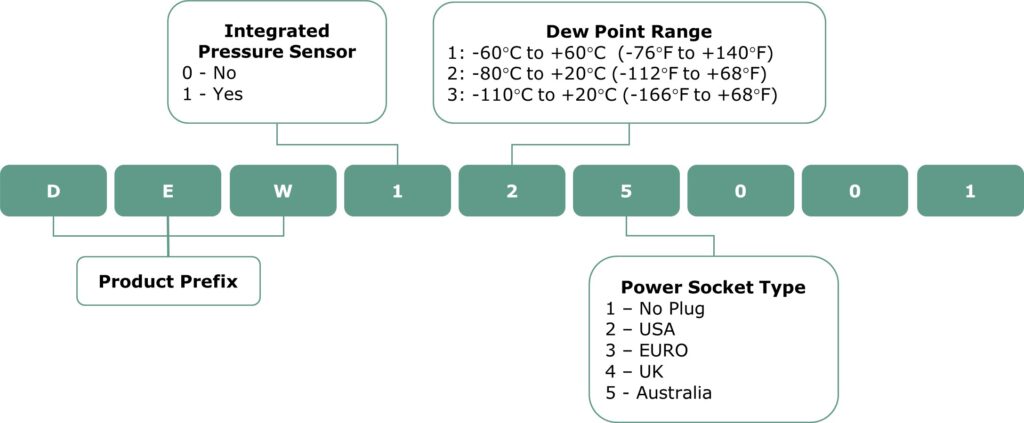 DEW Order Codes