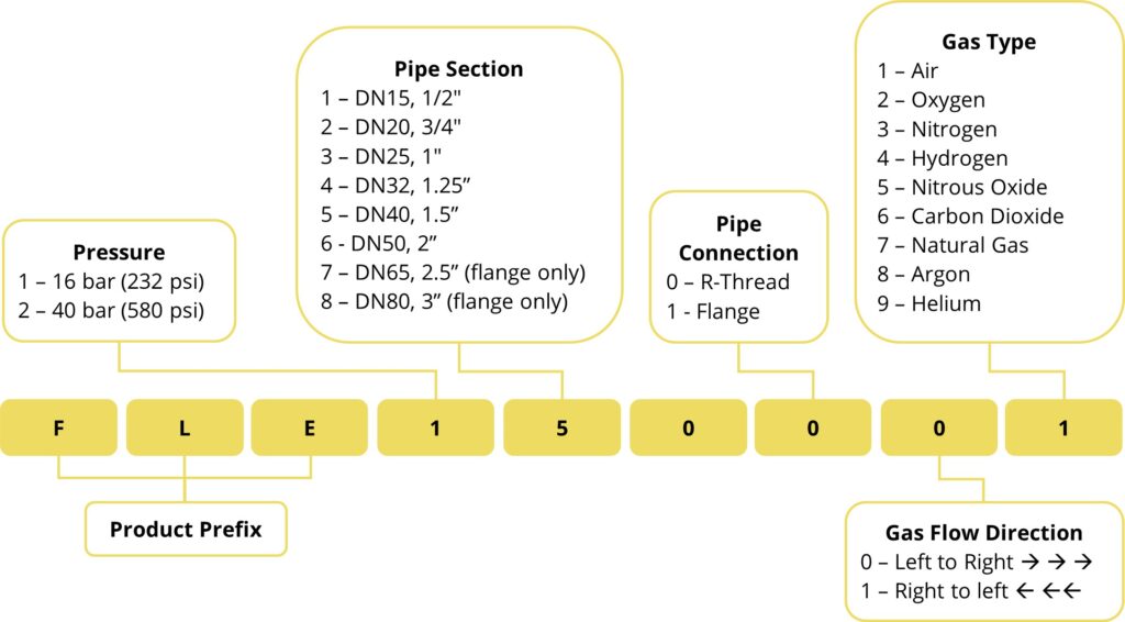 FLE Order Codes