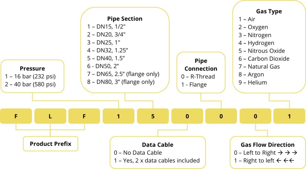 FLF Order Codes