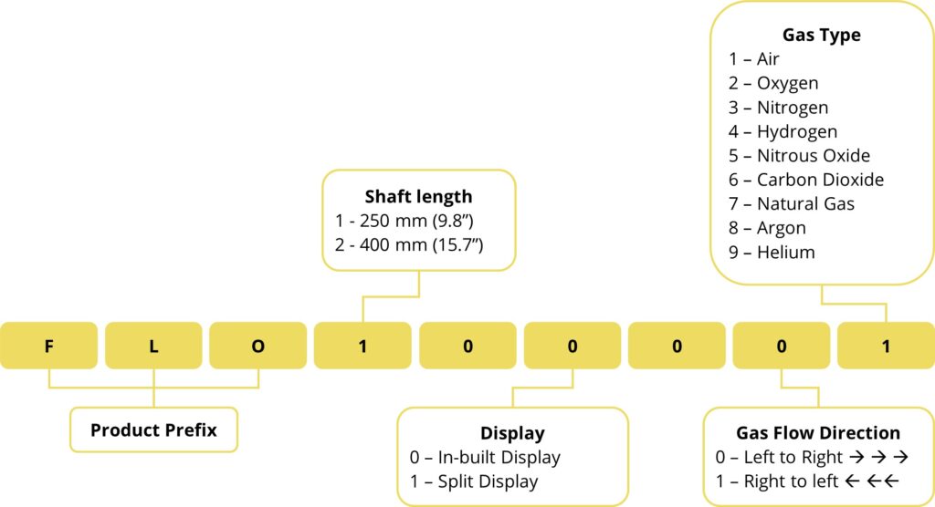 FLO Order Codes
