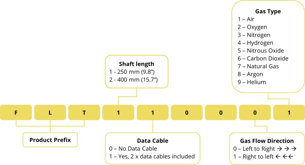 FLT Order Codes