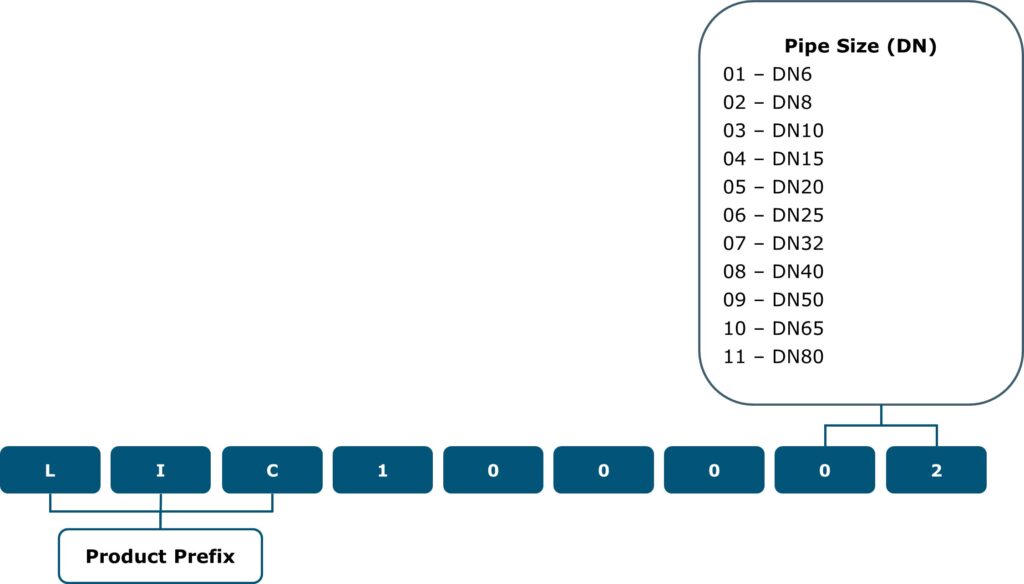 Order Codes - LIC