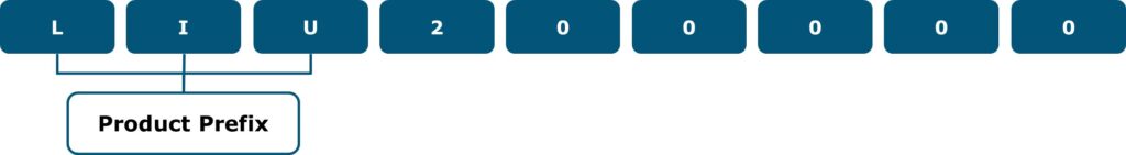 Order Codes - LIU