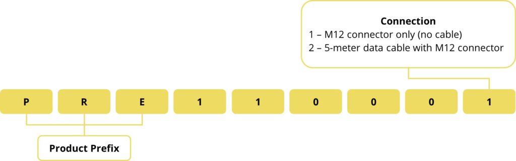 Order Codes - Pressure - 16 bar