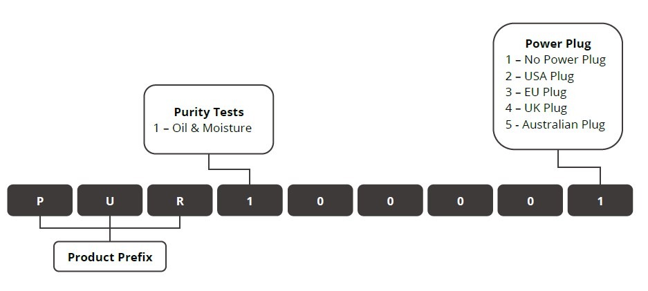 Order Codes for the Air Purity test kit