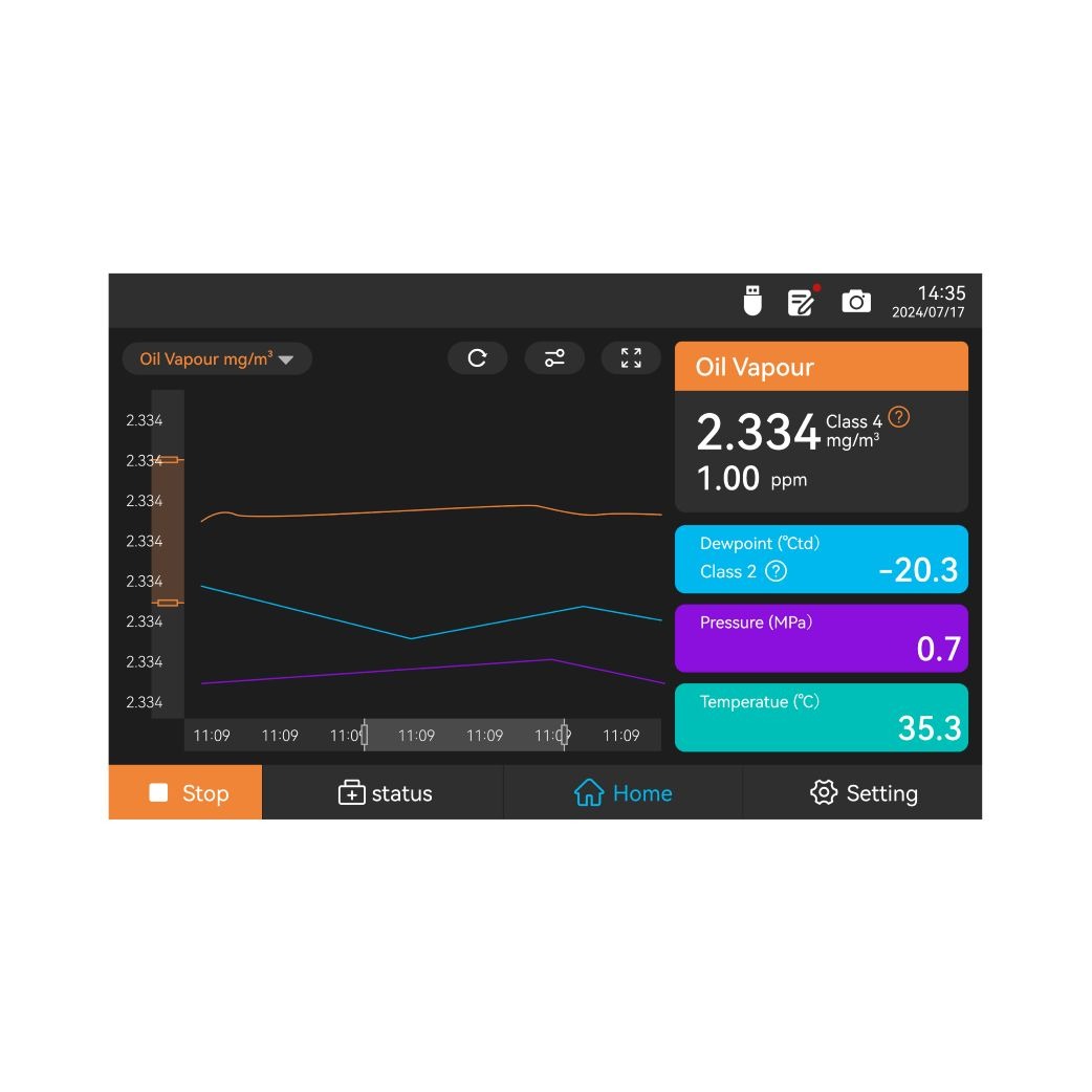 Graph screen of the oil vapour and dew point monitor