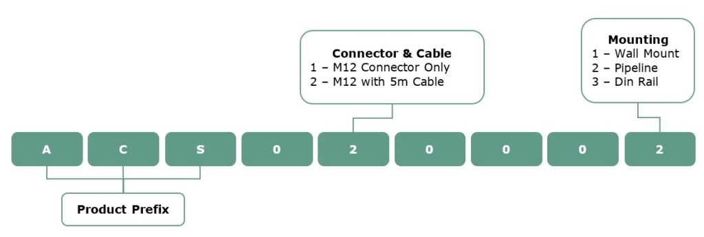 Order codes for the Ambient Conditions Sensor (ACS)